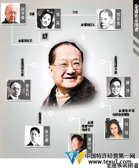 金庸的表哥是徐志摩