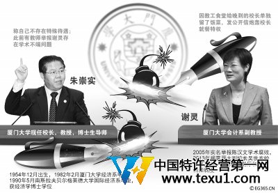 廈大女教授PK校長,用餐特權(quán)VS學(xué)術(shù)不端?CFP供圖L