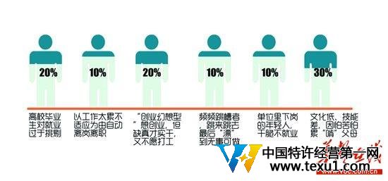 長沙一29歲男子啃老被趕出家門 狀告父母不養