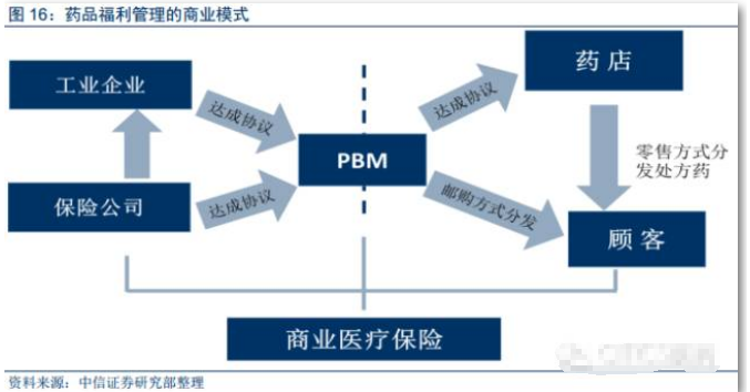 連鎖醫藥O2O潛力大