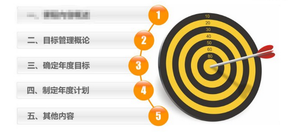 連鎖經(jīng)營(yíng)門(mén)店運(yùn)營(yíng)目標(biāo)