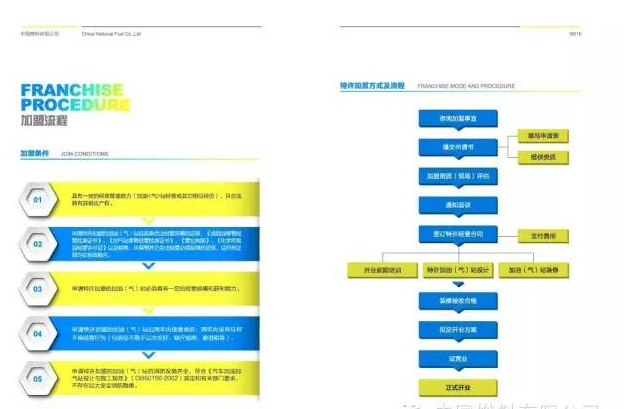 中國燃料特許加盟條件