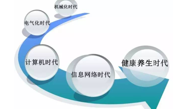 開(kāi)店時(shí)機(jī)