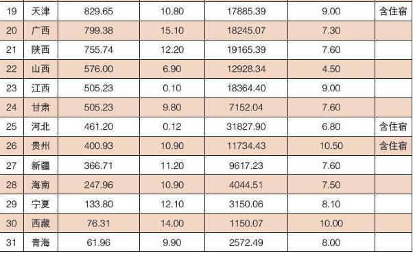 2017年中國餐飲業(yè)年度報告:全國連鎖快餐店排名