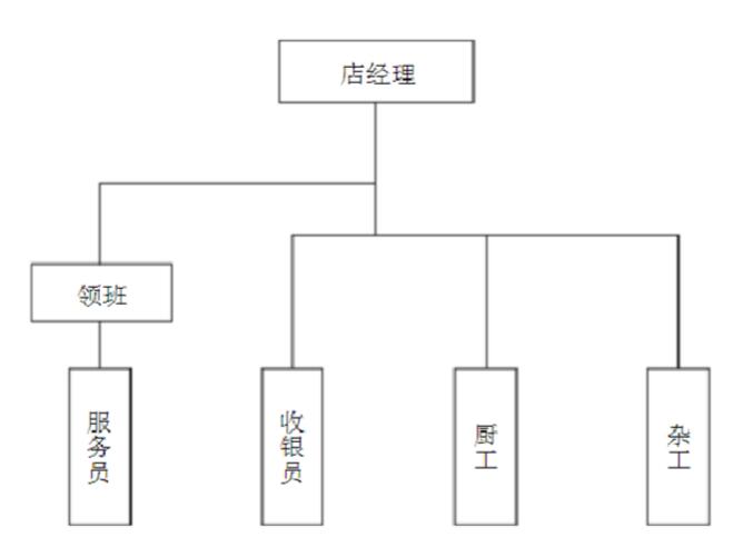 連鎖店經營管理手冊
