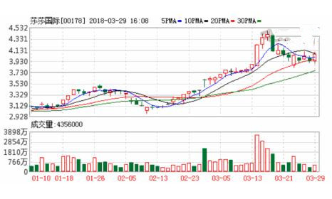 李維華受訪中國經營報談莎莎和卓悅等美妝零售巨頭