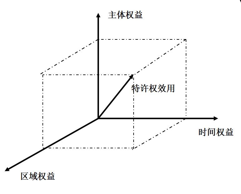 單店特許權(quán)效用的定義