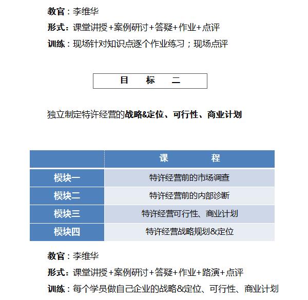 中國頂級獨家第十季：中國特許經營特訓營