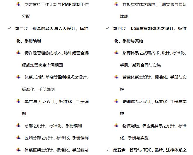 中國頂級獨家第1910季:中國特許&連鎖特訓營