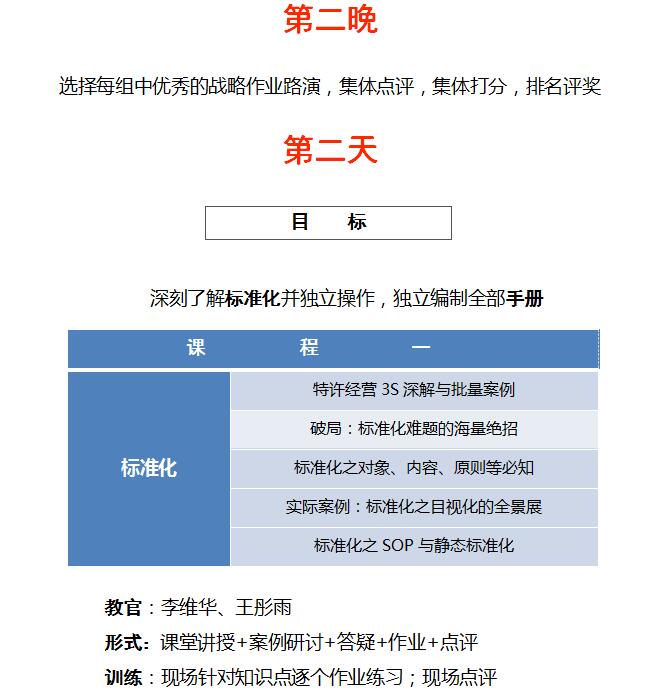 中國頂級獨家第1906季：中國特許&連鎖特訓營