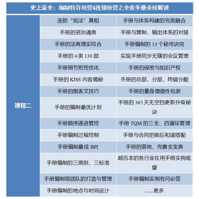 中國頂級獨家第1912季:中國特許&連鎖特訓營