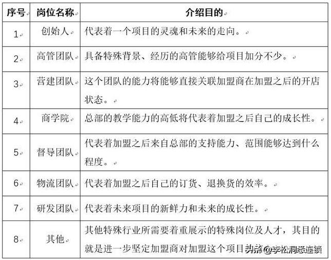項(xiàng)目考察期間不容忽視的“人”的重要性