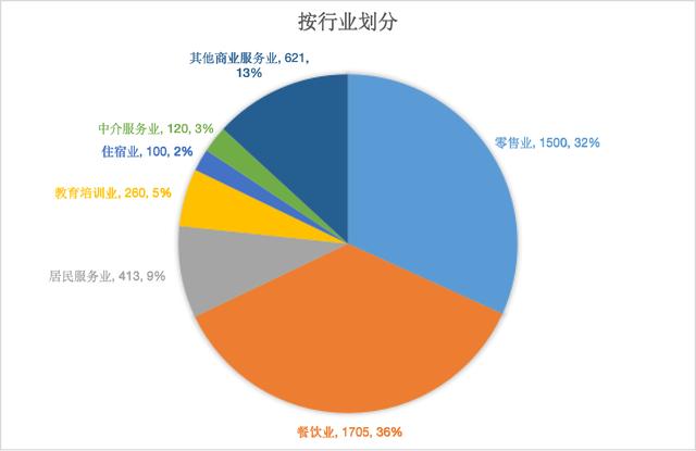 連鎖加盟品牌備案情況大數據分析