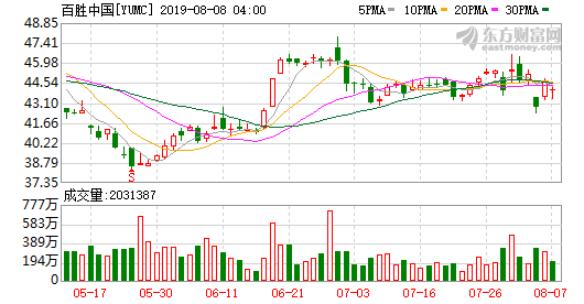 《華夏時報》專訪李維華談肯德基支撐業(yè)績近七成 百勝中國下半年思路微調(diào)：必勝客繼續(xù)打優(yōu)惠牌