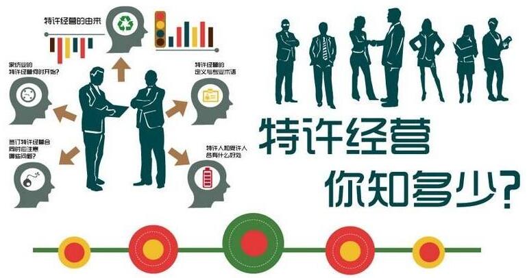 特許經(jīng)營(yíng)相關(guān)費(fèi)用如何確定