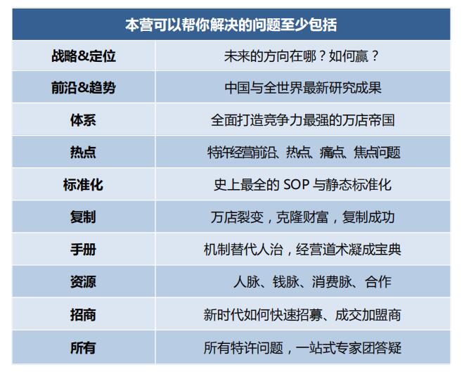 中國頂級獨家第2003季:中國特許&連鎖特訓營