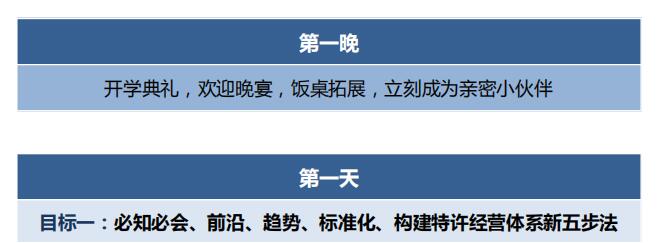 中國頂級獨家第2003季:中國特許&連鎖特訓營