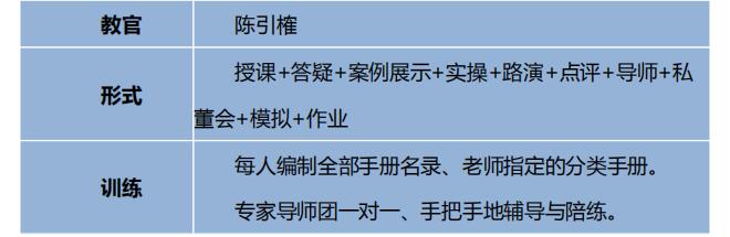 中國頂級獨家第2003季:中國特許&連鎖特訓營
