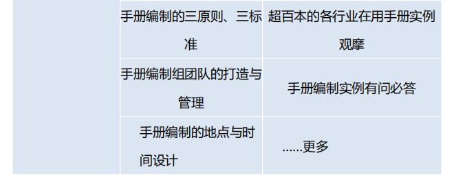 中國頂級獨家第2003季:中國特許&連鎖特訓營