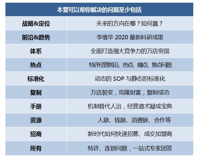 第202007季:特許連鎖裂變系統總裁班