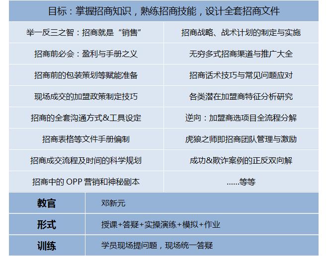 第202007季:特許連鎖裂變系統總裁班第202007季:特許連鎖裂變系統總裁班