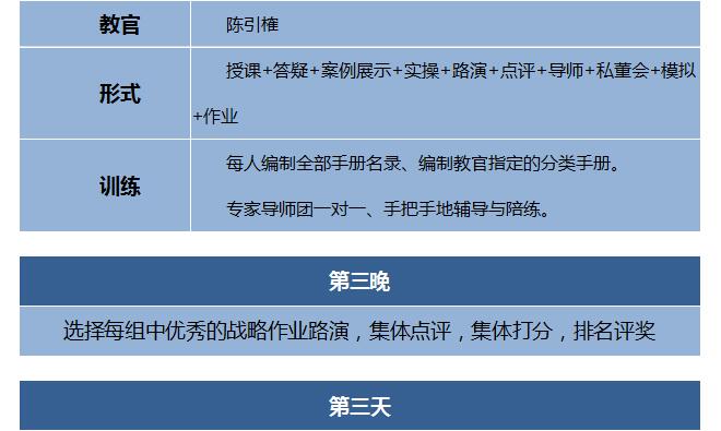 第202007季:特許連鎖裂變系統總裁班
