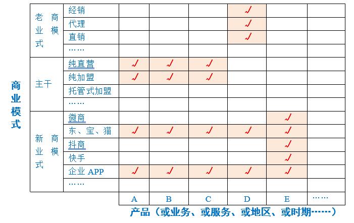 【李維華講特許】做戰略、頂層、銷售的必備工具:產品-商業模式矩陣